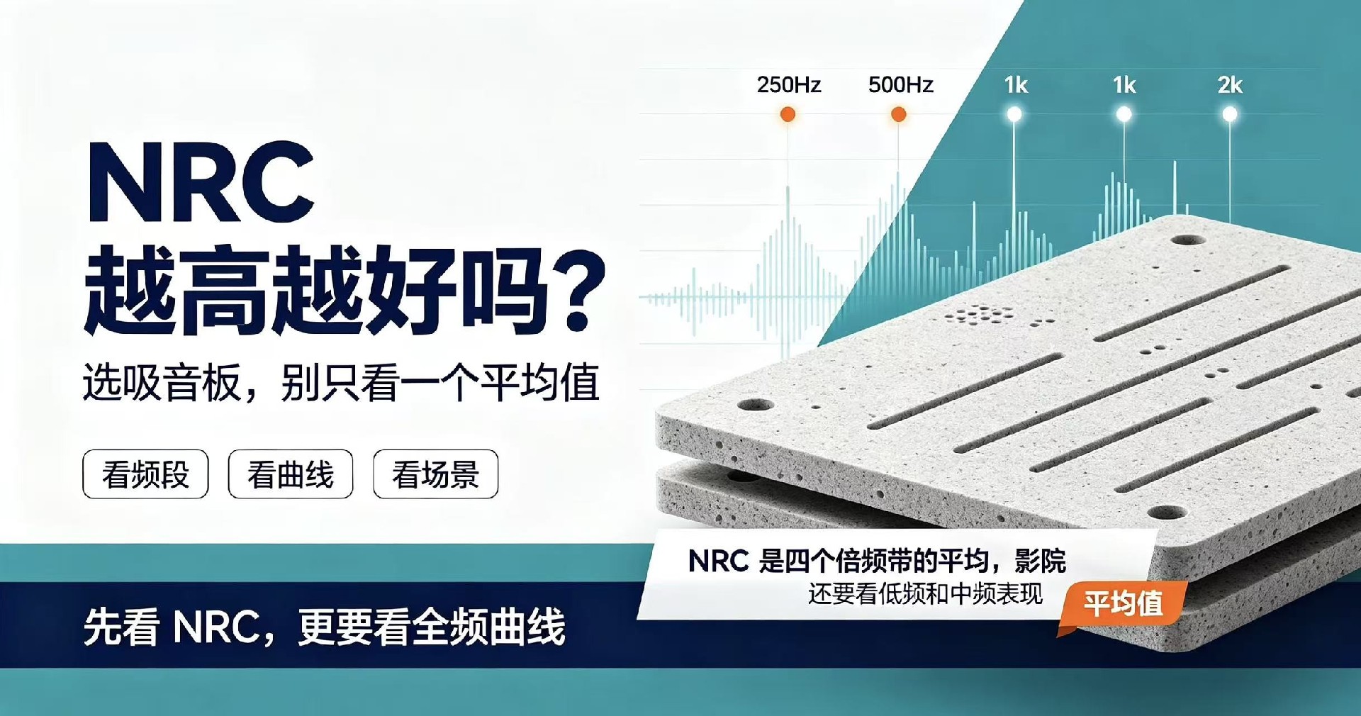 吸音板 NRC 吸声系数怎么看?越高越好吗