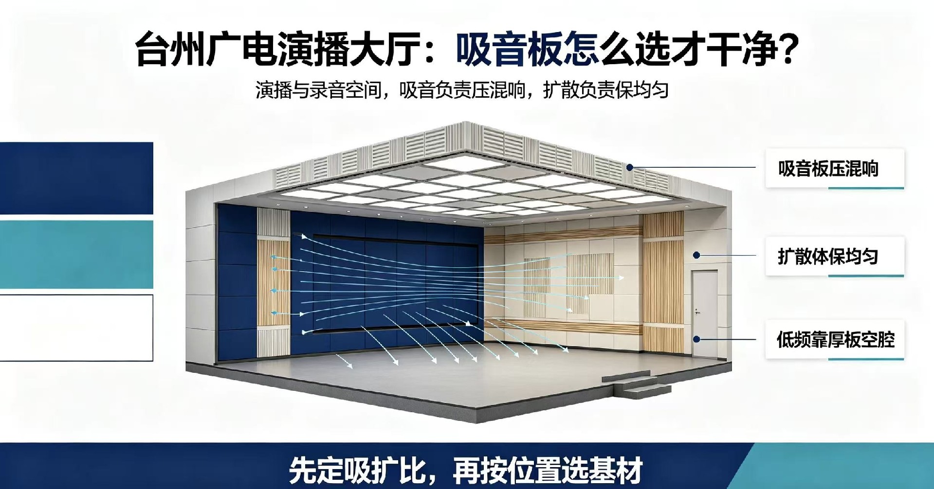 广电演播大厅：影音室、录音室类空间，吸音板怎么选才干净