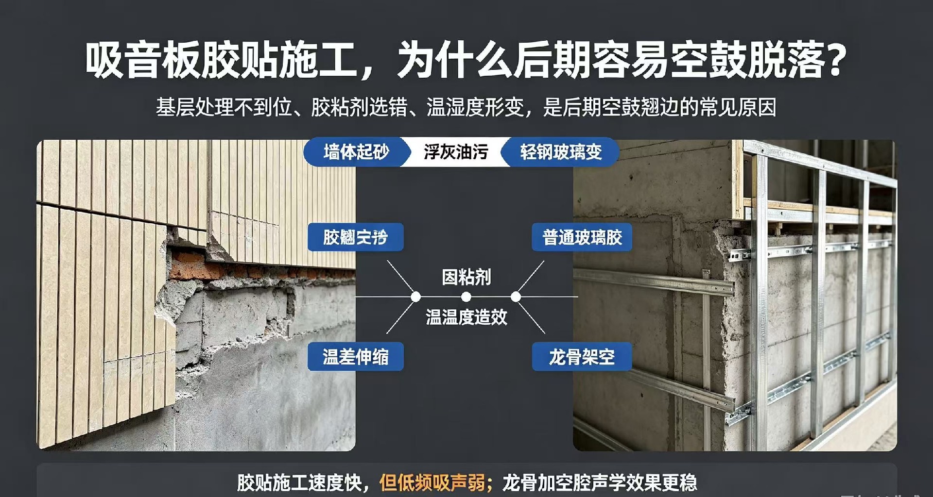 吸音板胶贴施工，为什么后期容易空鼓脱落？