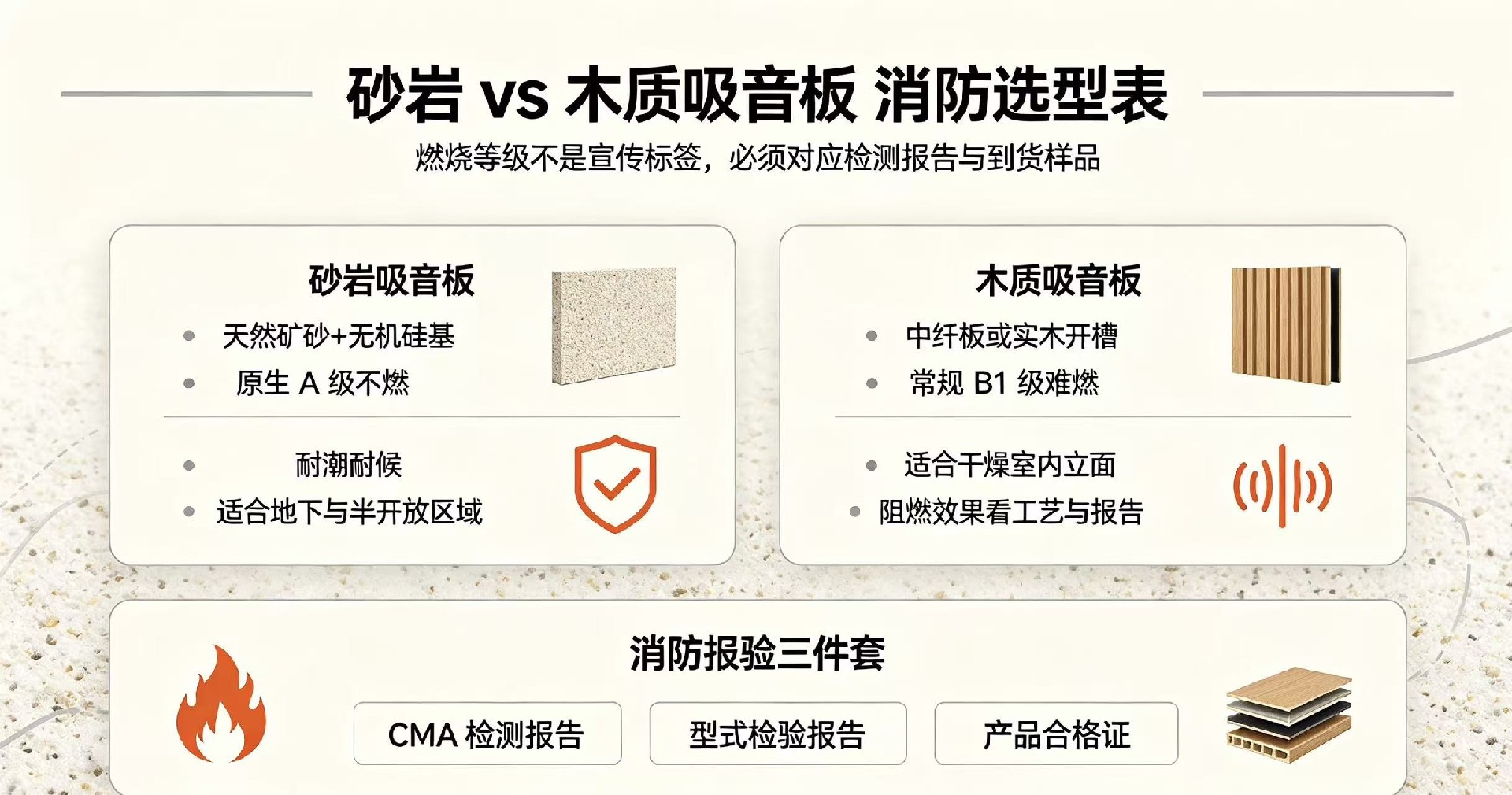 公建消防验收，砂岩吸音板与木质吸音板怎么选？