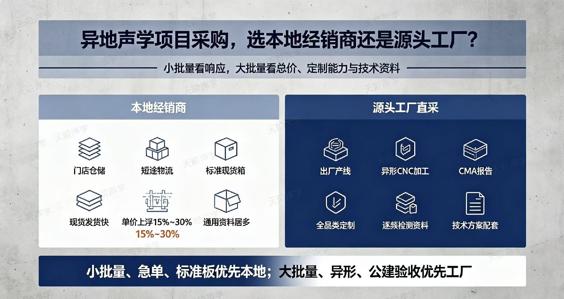 异地声学项目采购，选本地经销商还是源头工厂？